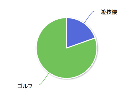 セグメント別売上高構成比(2027年3月期第1四半期)のグラフ