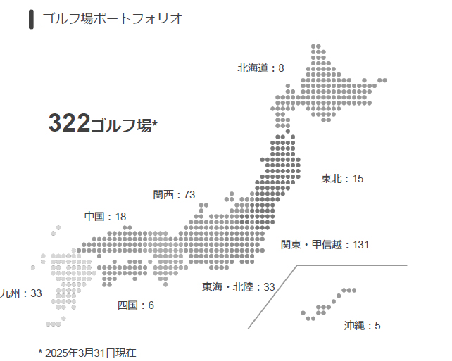 PGM、アコーディア・ゴルフの融合 1