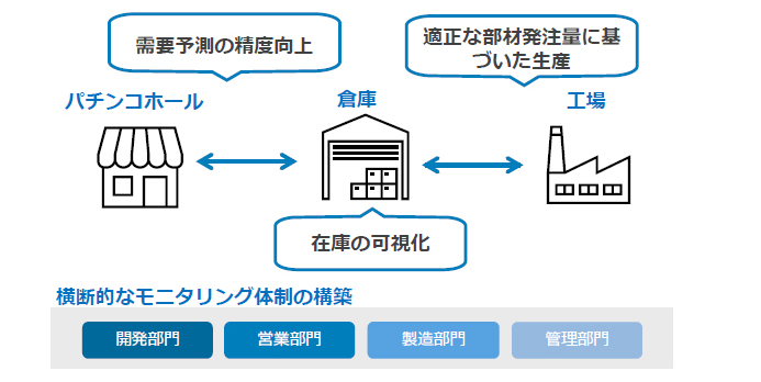 効率性の向上